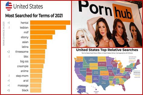 purn hup|Pornhub reveals the most popular searches of 2023